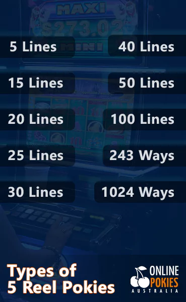 ten types of 5 reel pokies in Australia