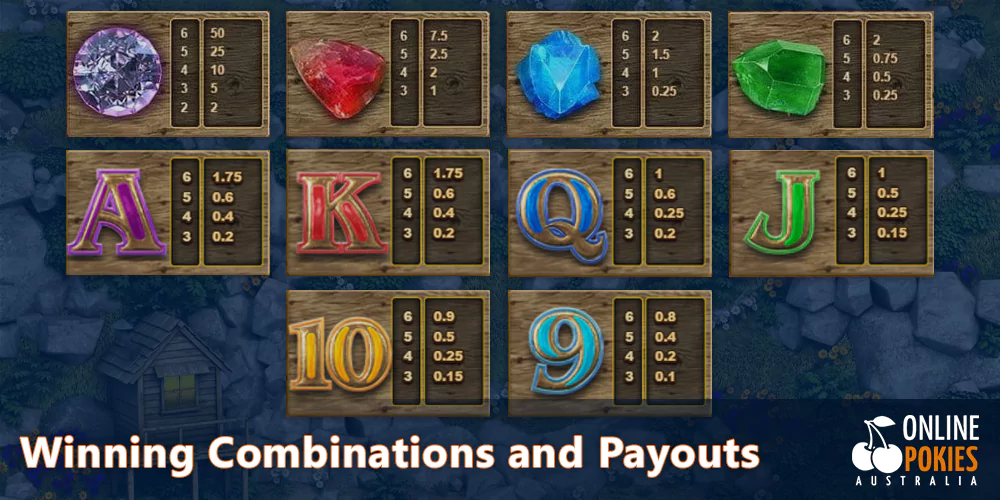 Winning Combinations and Payouts at Bonanza Pokie