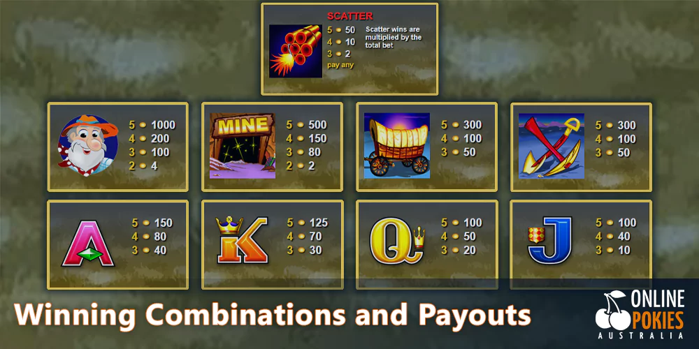 Winning Combinations and Payouts at Where's the Gold Pokie