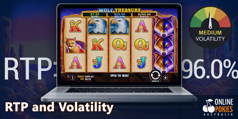 RTP 96% and medium volatility at Wolf treasure pokie