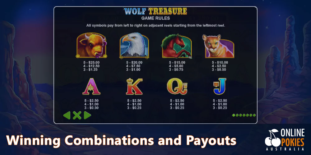 Winning Combinations and Payouts at Wolf Treasure Pokie