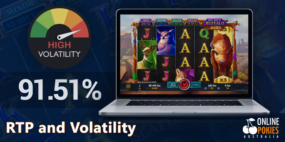 91,51% RTP and high volatility in Big Wild Buffalo pokie