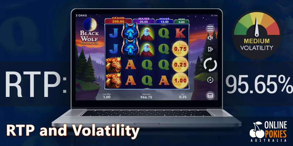 RTP 95.65% and medium volatility in Black Wolf pokie in Australia